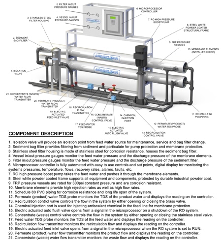 pool-filtration-reverse-osmosis-system-thumbnail